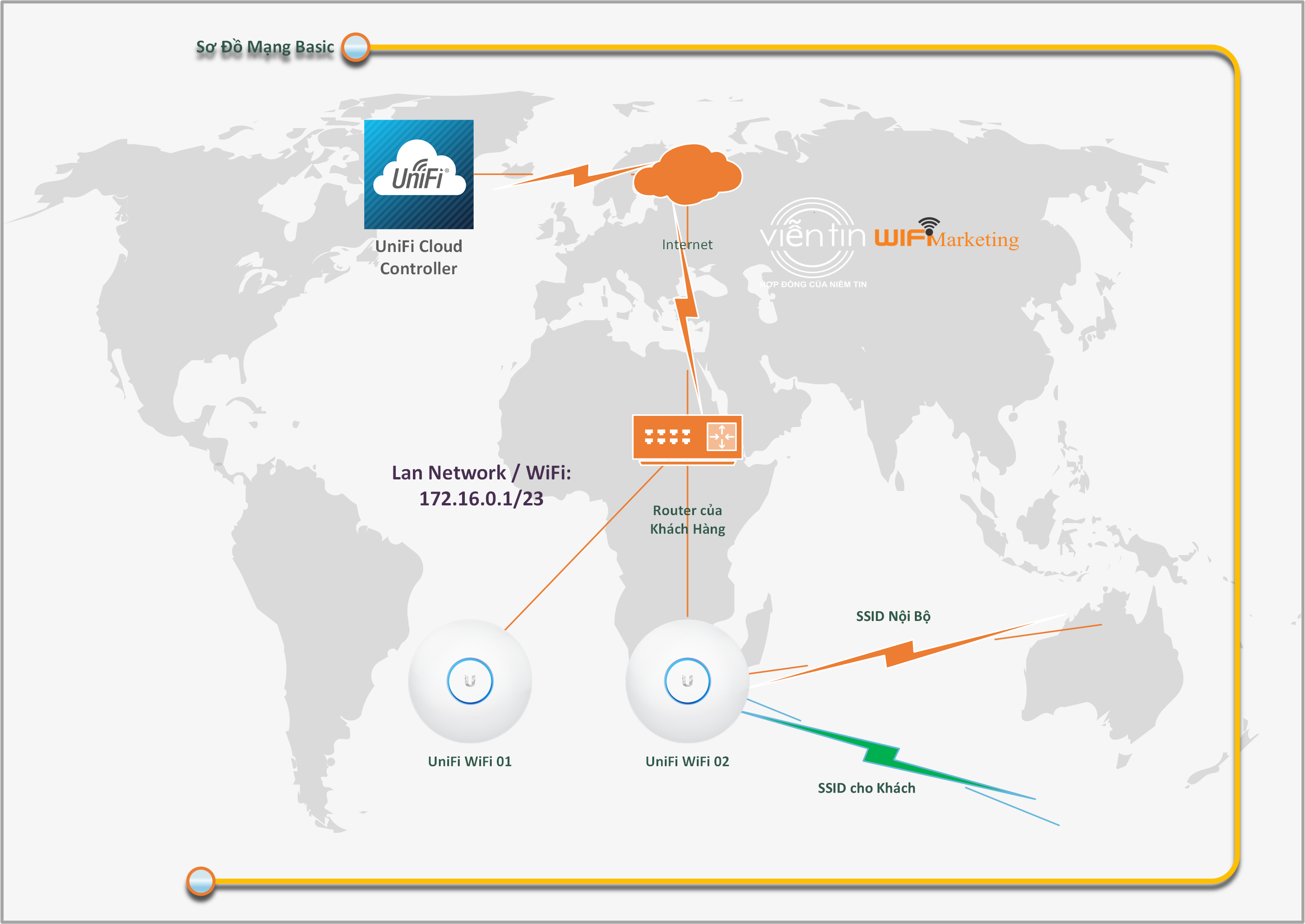UniFi Network Diagram